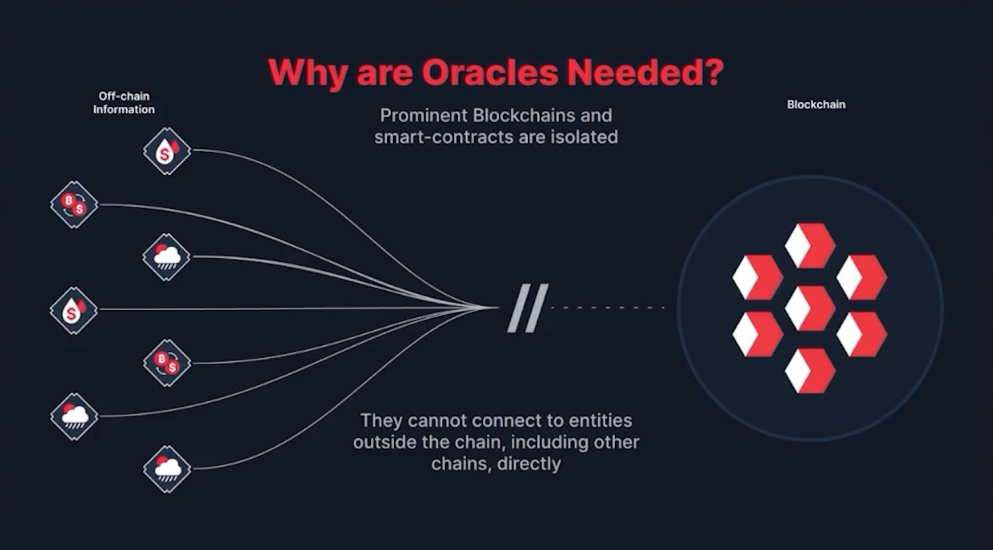 Why did Humanode choose Supra's oracles?